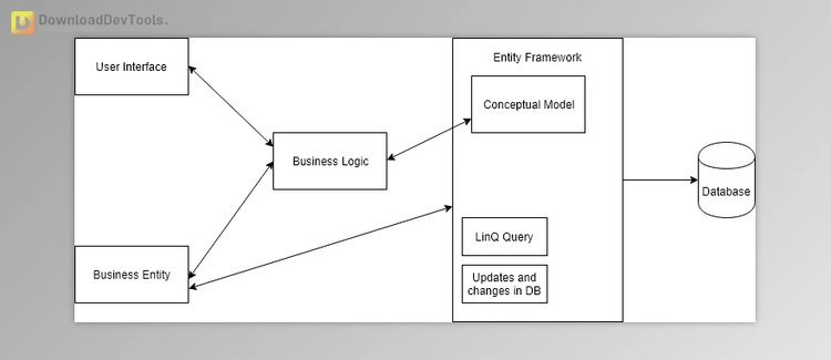 ZZZ Projects Entity Framework Classic (Z.EntityFramework.Classic) v7.2.28 (06 May 2025) + License Key