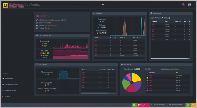 RavenDB Enterprise v7.0.2 (29 Apr 2025) Multi OS + All Features + License Key