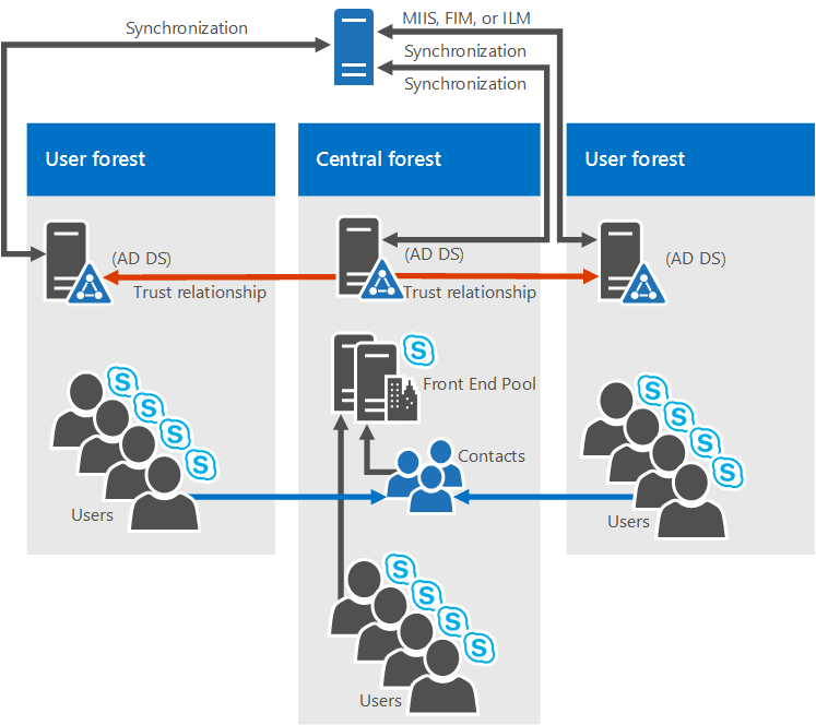 Microsoft Skype for Business Server 2019 x64 MSDN