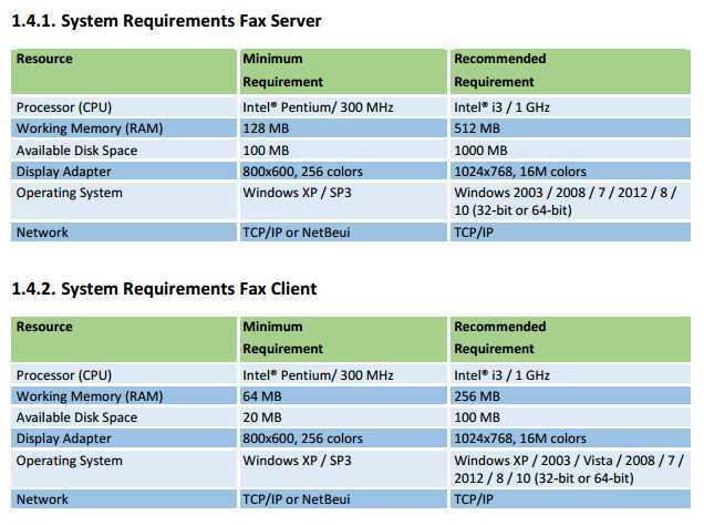 ActiveFax Server 7.15 Build 0342 x86/x64