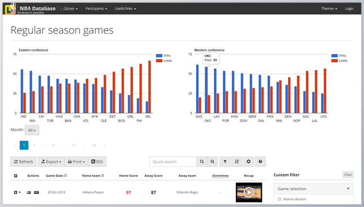 SQL Maestro PostgreSQL PHP Generator Professional v22.8.0.16 + CRACK