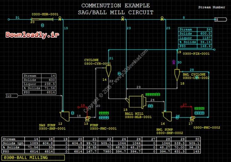 PROWARE METSIM 2017.09