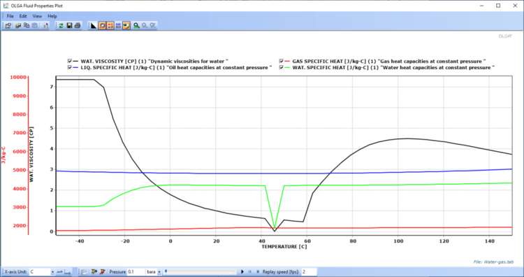 Schlumberger OLGA 2022.1 x64