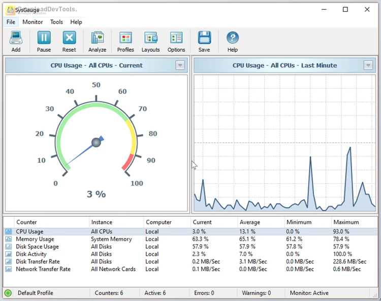 SysGauge Pro / Ultimate / Server v11.5.38 for win x86 & x64 + Activator