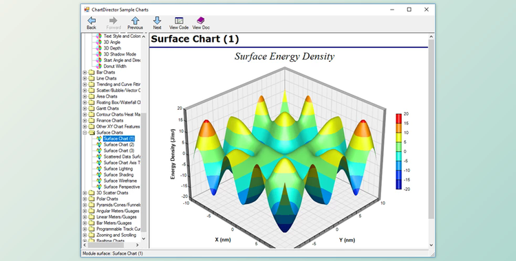 ChartDirector for ASP & COM & VB v6.0.1 + CRACK