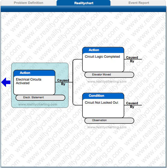 Apollonian Publications RealityCharting 7.9