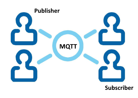 TMS MQTT 1.0.9.0 XE3-XE10.2