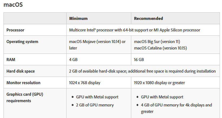Adobe Camera Raw 17.3.1 Windows/macOS