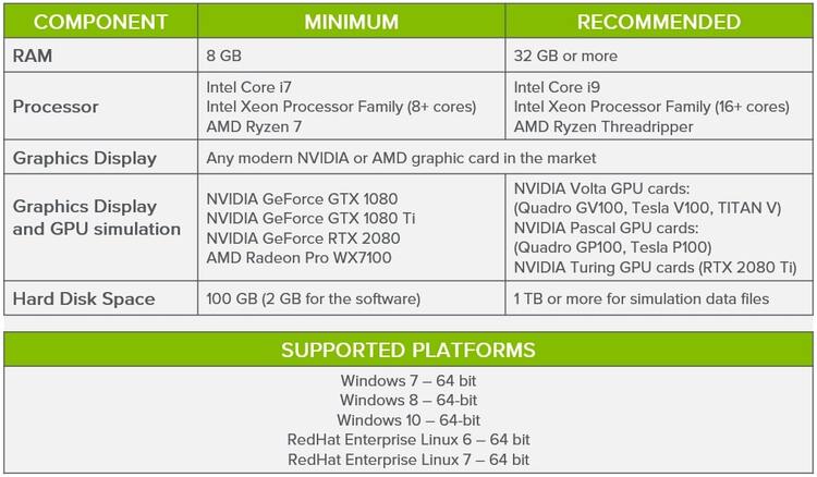 Altair EDEM Professional 2025.0 x64