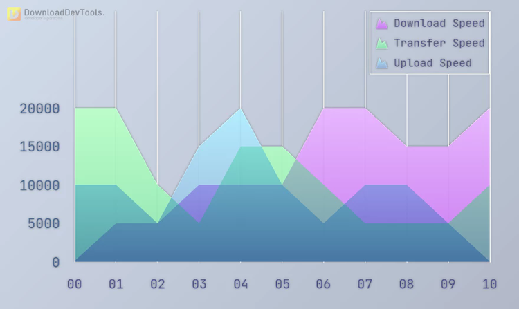 TMS FNC Chart v3.0.1.2 (20 Feb 2025) for Delphi & CB XE7-D12 Athens Full Source