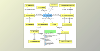 DSPACK VCL Ported to Delphi 10.4.1 Sydney Full Source