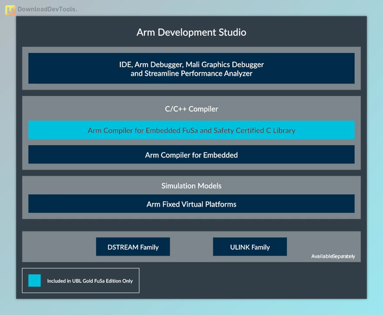 ARM Development Studio v2024.1-1 Gold Edition for Win & Linux + CRACK