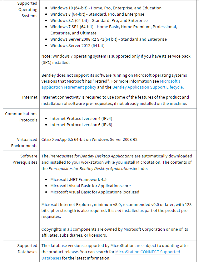 Bentley gINT CONNECT Edition Professional Plus (CL) 10.03.00.09