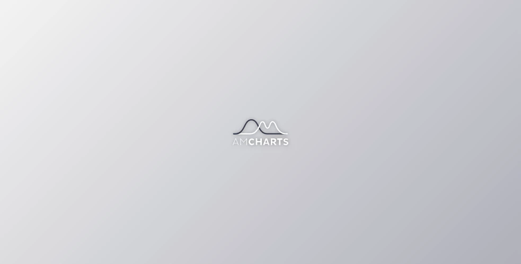 amCharts v5.0.12 + CRACK