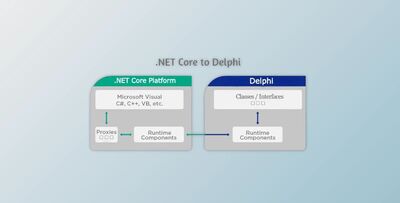 Crystalnet .Net Core for Delphi 13 Florence v1.0.3.3 Pre-Activated