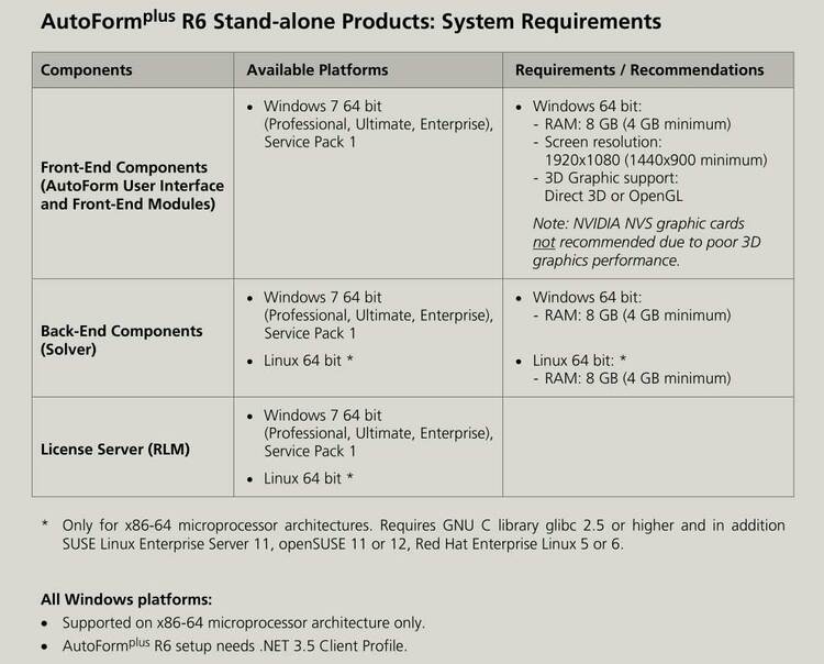 AutoForm Plus R12 12.0.1.1 x64 + TubeXpert