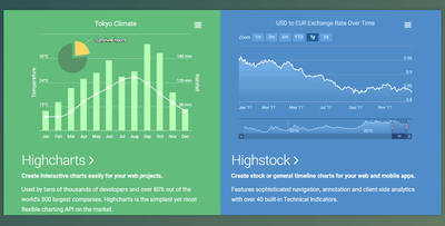 Highsoft HighCharts and HighStock v8.1.2.4 (18 Sep 2020) Retail + Keygen
