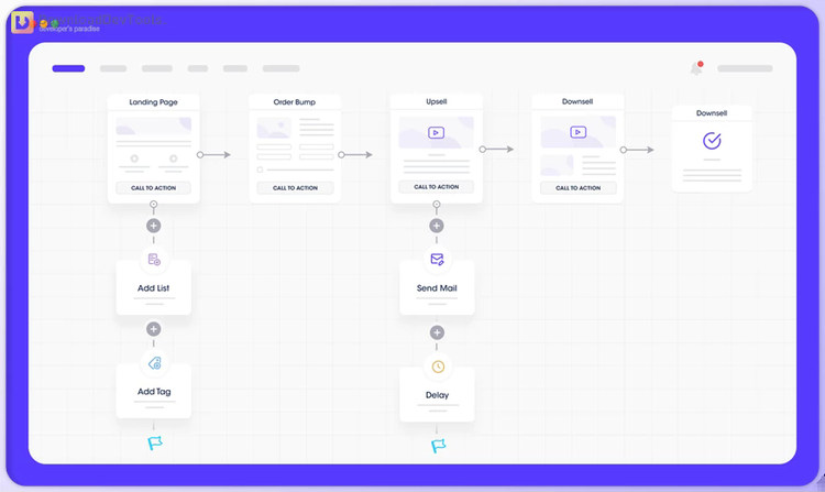 Mail Mint Pro v1.18.6 (08 Jan 2025) - Power Up Your Funnels With Email Marketing Automation NULLED