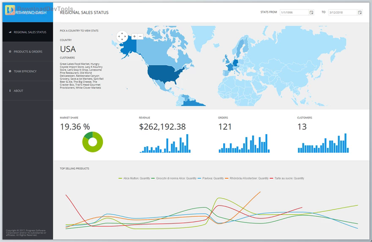 Progress Telerik UI for ASP.NET MVC 2024 Q4 v2024.4.1112 (12 Nov 2024) Retail Version