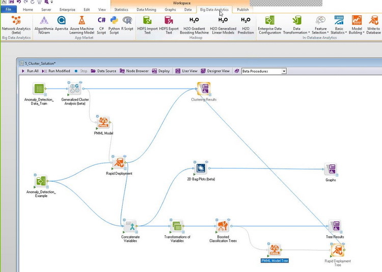 TIBCO Statistica v14.0.0.15 (x64)