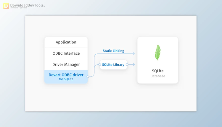 Devart ODBC Driver for SQLite v4.4.0 (03 Oct 2023) + CRACK