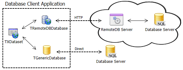 TMS RemoteDB v2.13 for DXE2-11 Alexandria