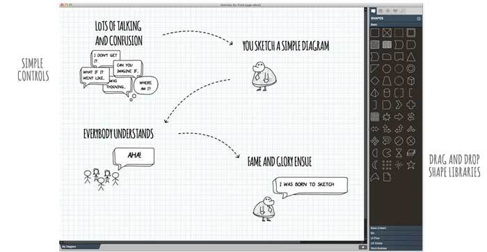 SimpleDiagrams 4.0.28 Windows/macOS