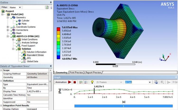 ANSYS Customization Tools (ACT) 18.0-18.1 x64