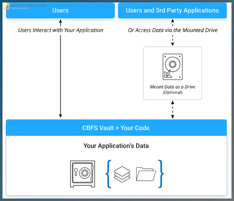 Callback Technologies CBFS Vault 2024 v24.0.8974 Delphi Edition CRACKED
