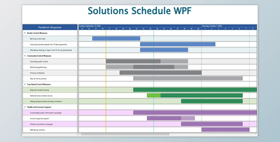 DBi Tech Solutions Schedule for WPF v4.0.0.0 + Keygen