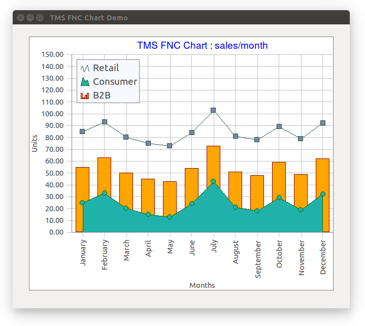 TMS FNC Chart v1.5.6.7 XE7-XE10.2 / v2.6.1.1 Source Code