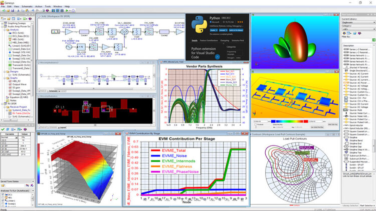 Keysight PathWave RF Synthesis Genesys 2023 x64
