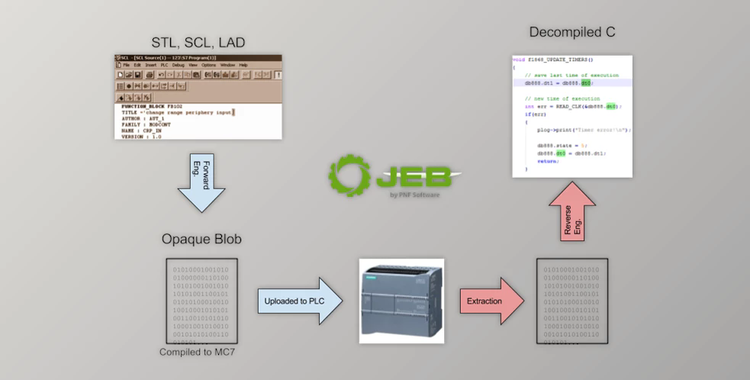 JEB Decompiler for Android v5.27.0.202503210035 + CRACK