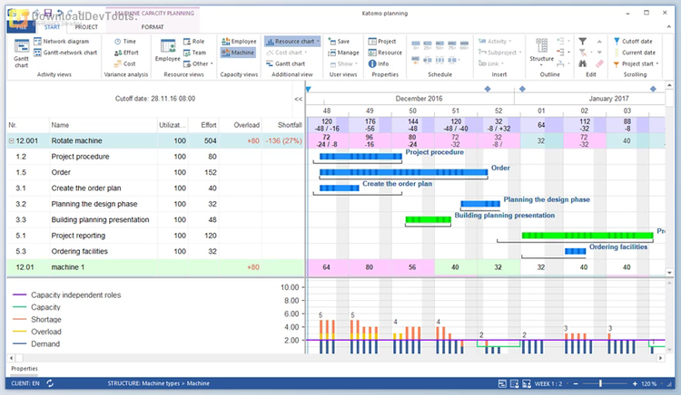 Rillsoft Project v9.0.615.203 + Keygen