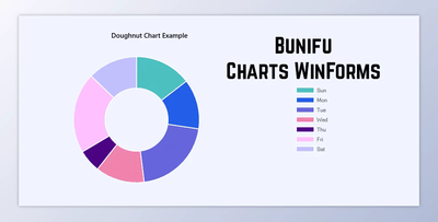 Bunifu Charts WinForms v3.0.0 (28 Apr 2025) + CRACK