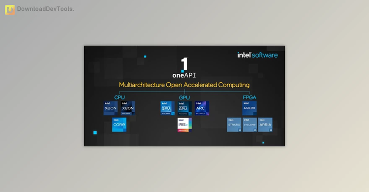 Intel OneAPI v2025.0.1 for Win & macOS & Linux + CRACK