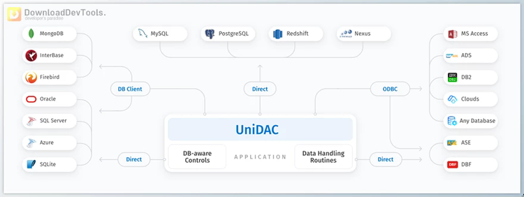 Devart UniDAC Pro v10.3.2 (20 Jan 2025) for Delphi 6-12 Athens Retail