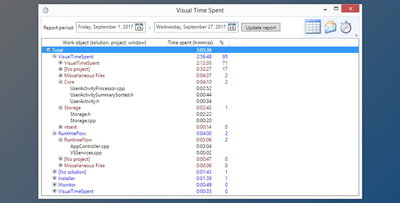 Vlasov Studio Visual Time Spent v2.0.0 (25 Aug 2021) for Visual Studio 2017-2022 + CRACK