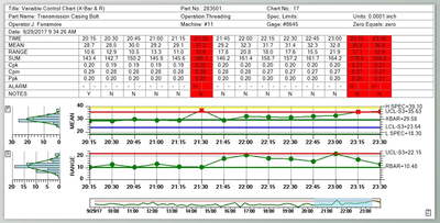 SPC Control Chart Tools for .Net v3.0 + CRACK