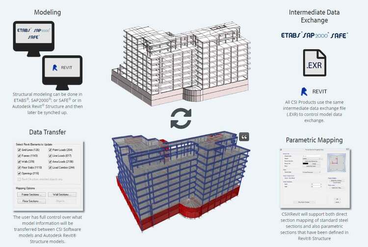 CSiXRevit 2025.0 x64