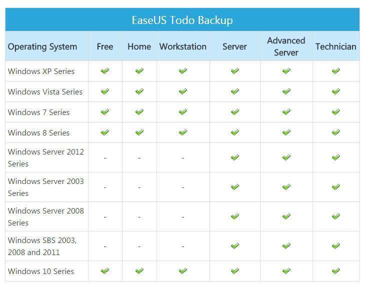 EaseUS Todo Backup 16.3.0.20250122 All Editions / 3.7.1 macOS