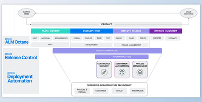 Micro Focus Application lifecycle management (ALM) v15.01 + Patcher