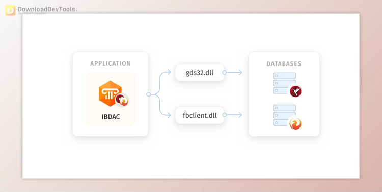 Devart InterBase and Firebird Data Access Components (IBDAC) v9.0.0 for Delphi 6-12 Athens Full Source