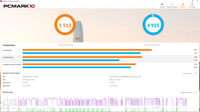 Futuremark PCMark 10 2.1.2574 x64